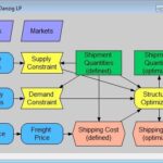 Analytica Optimizer