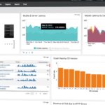 Splunk